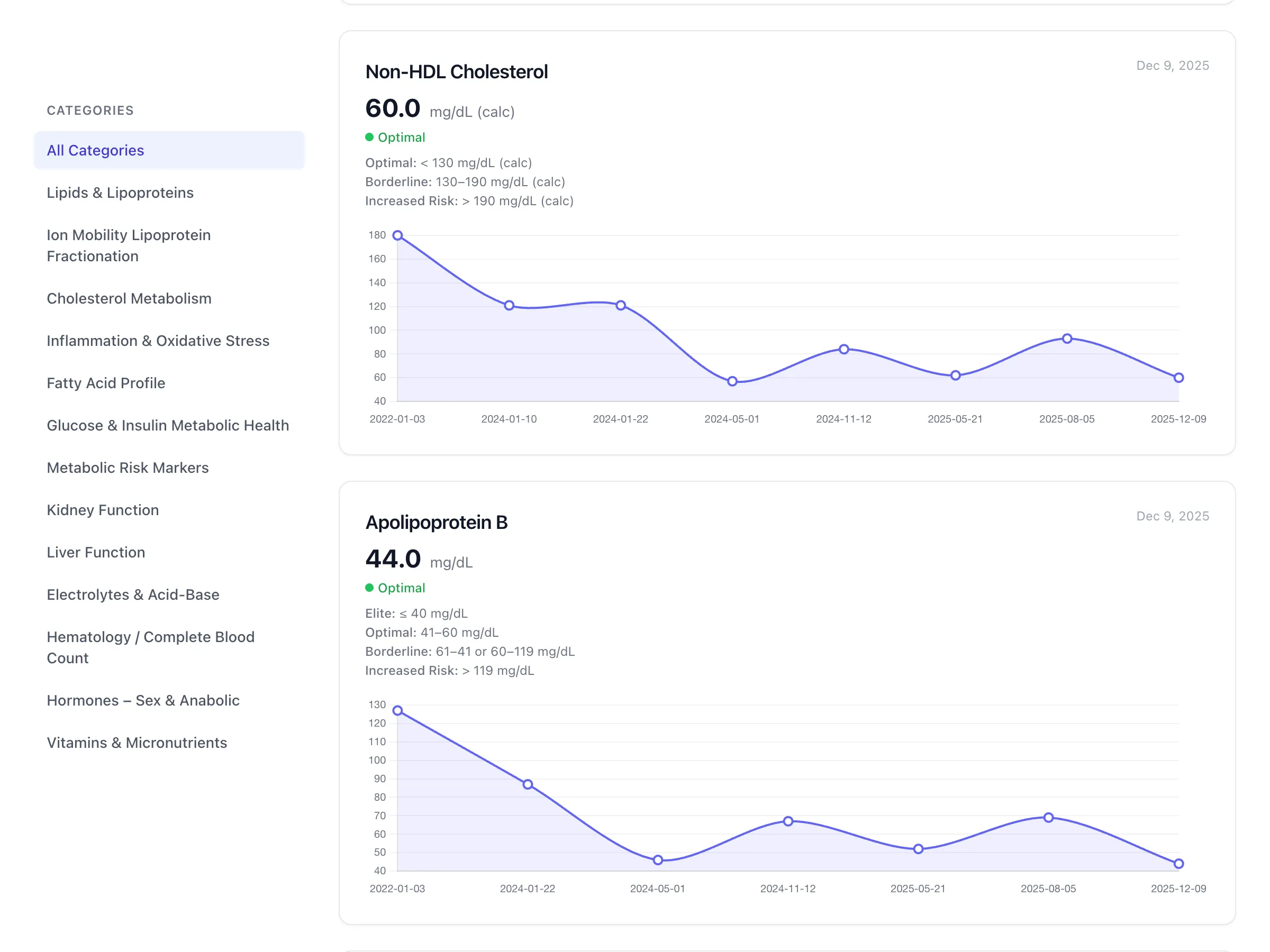 Biomersive Dashboard showing biomarker trends and AI health insights